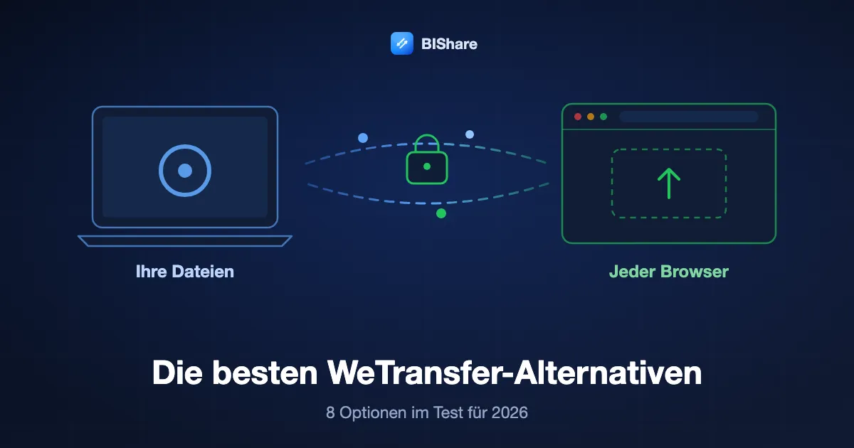 Ein Laptop sendet eine große Datei per verschlüsseltem Link an einen Browser, Titel: die besten kostenlosen WeTransfer-Alternativen, acht Optionen im Test für 2026.