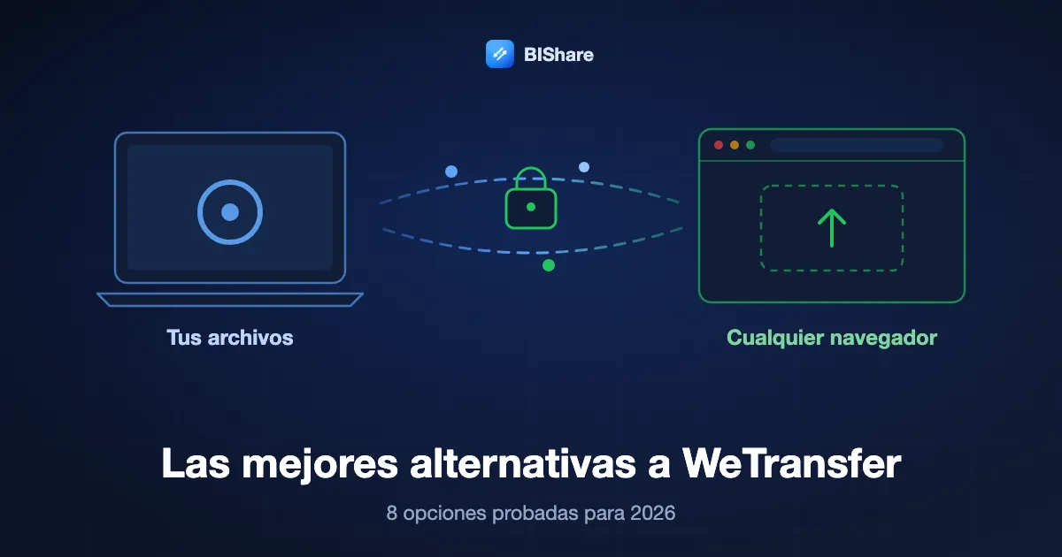 Un portátil enviando un archivo grande por enlace cifrado a un navegador, con el título las mejores alternativas gratis a WeTransfer, ocho opciones probadas para 2026.