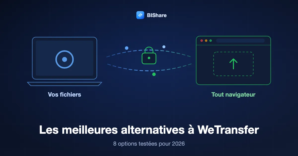 Un ordinateur portable envoie un gros fichier par lien chiffré vers un navigateur, titre : les meilleures alternatives gratuites à WeTransfer, huit options testées pour 2026.