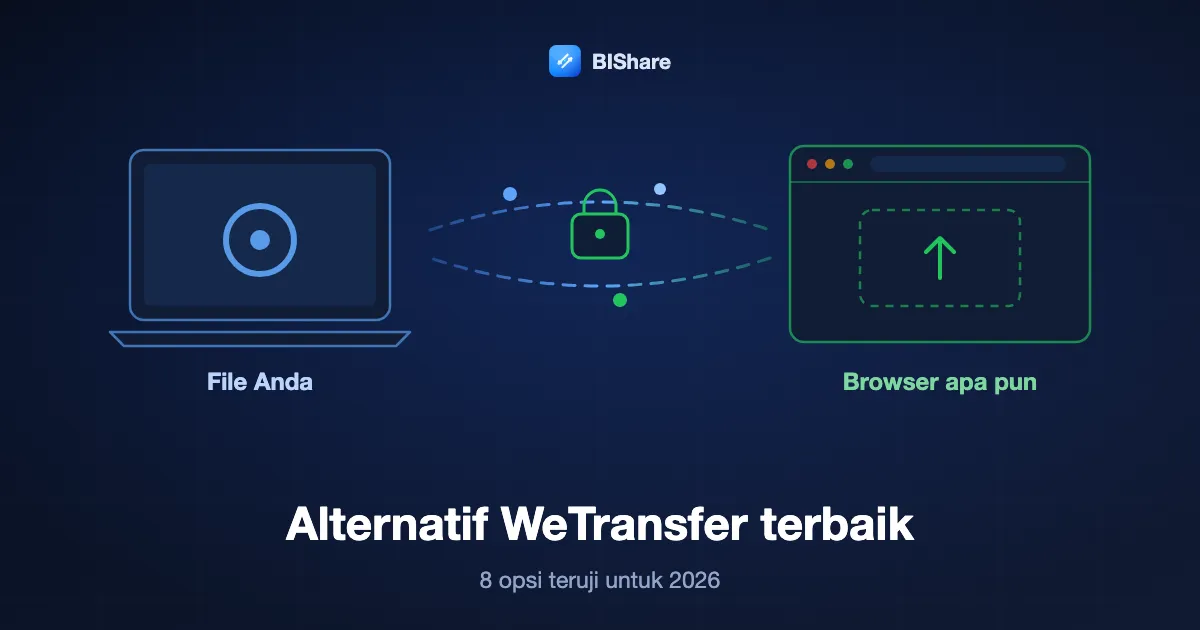 Laptop mengirim file besar lewat link terenkripsi ke browser, berjudul alternatif WeTransfer gratis terbaik, delapan opsi teruji untuk 2026.