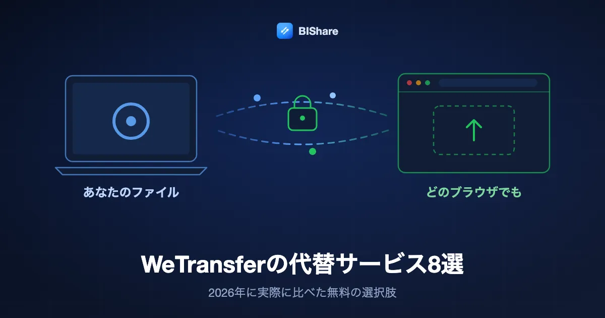 ノートパソコンから暗号化リンクでブラウザへ大きなファイルを送る様子。タイトルは無料のWeTransfer代替サービス、2026年に試した8つの選択肢。