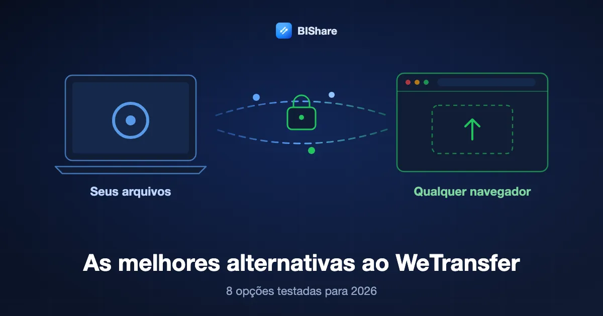 Um notebook enviando um arquivo grande por link criptografado para um navegador, com o título as melhores alternativas grátis ao WeTransfer, oito opções testadas para 2026.