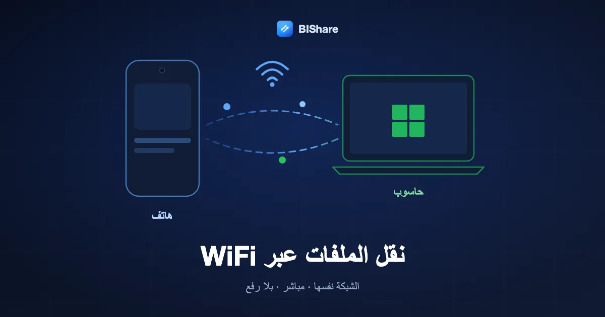 نقل الملفات عبر WiFi: هاتف وحاسوب محمول على شبكة Wi-Fi واحدة يرسل أحدهما إلى الآخر ملفًا مباشرة، بلا رفع أي شيء