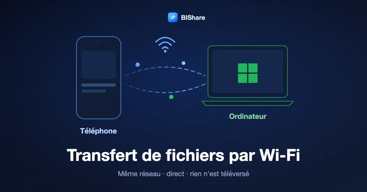 Transfert de fichiers par Wi-Fi : un téléphone et un ordinateur portable sur le même Wi-Fi s'envoient un fichier directement, sans rien téléverser