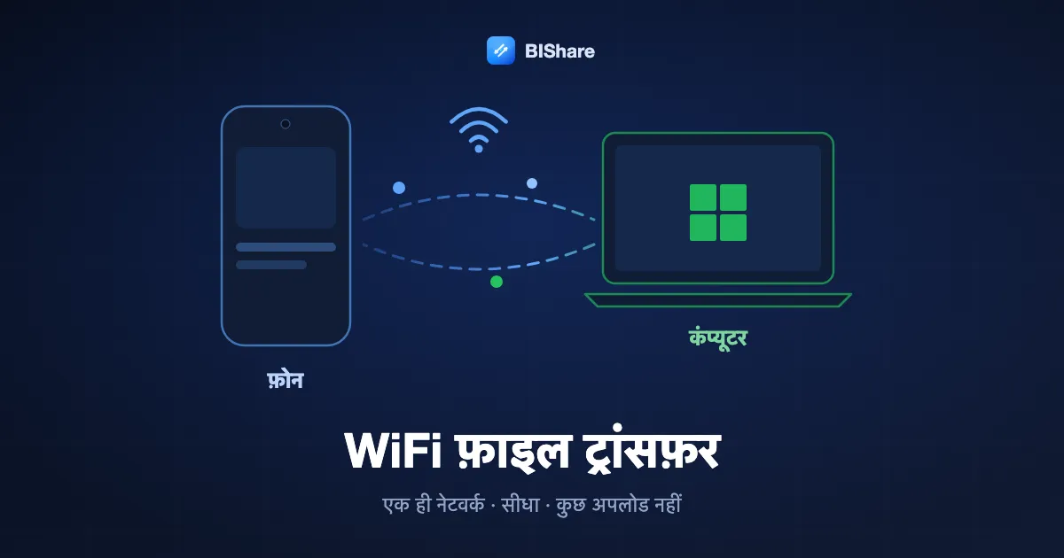 WiFi फ़ाइल ट्रांसफ़र: एक ही Wi-Fi पर एक फ़ोन और एक लैपटॉप बिना कुछ अपलोड किए एक-दूसरे को सीधे फ़ाइल भेज रहे हैं