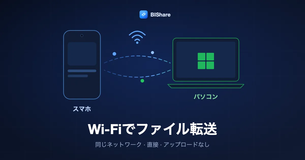 Wi-Fiでファイル転送：同じWi-Fiにつながったスマホとノートパソコンが、何もアップロードせずに直接ファイルを送り合う図