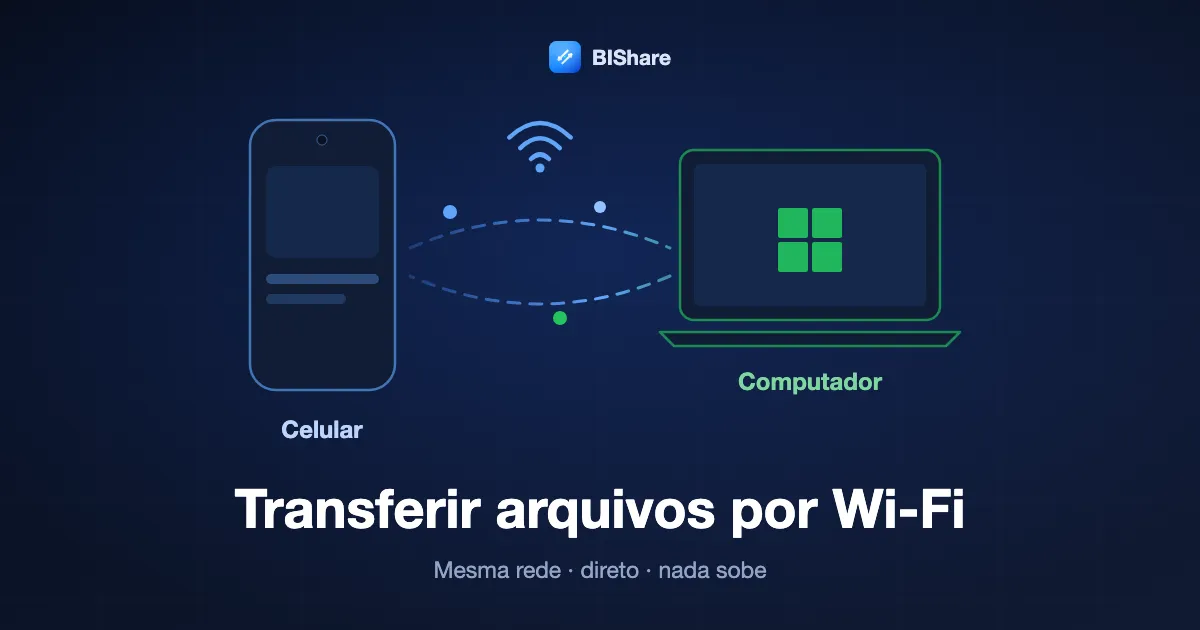 Transferir arquivos por Wi-Fi: um celular e um notebook no mesmo Wi-Fi enviam um arquivo direto um para o outro, sem subir nada