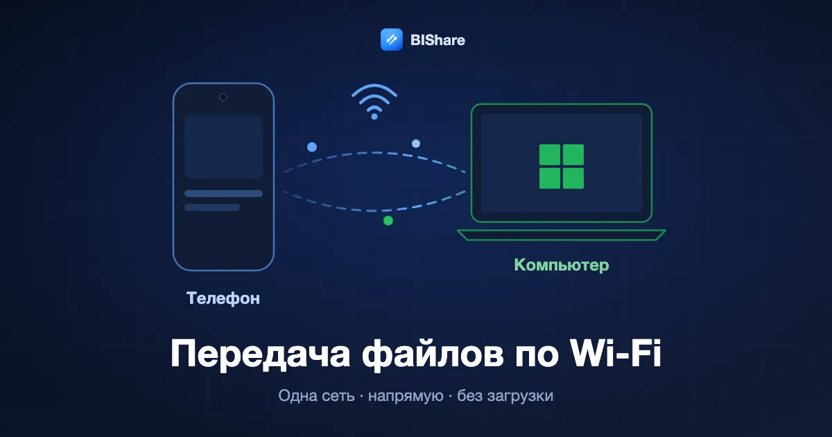 Передача файлов по Wi-Fi: телефон и ноутбук в одной сети Wi-Fi отправляют файл напрямую друг другу, без загрузки на сервер