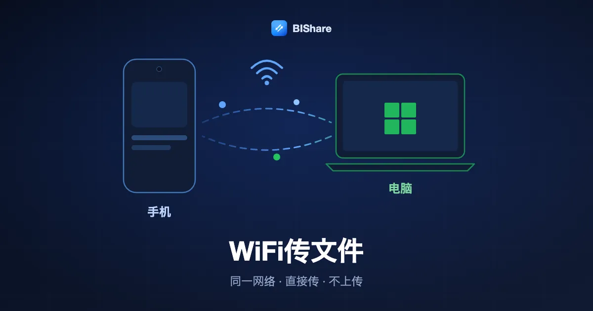 WiFi传文件:同一个Wi-Fi下的手机和笔记本电脑直接互传文件,不上传任何内容