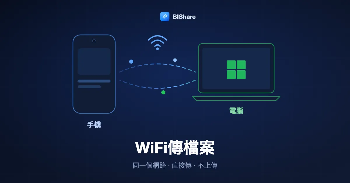 WiFi傳檔案:同一個Wi-Fi下的手機和筆電直接互傳檔案,不上傳任何內容