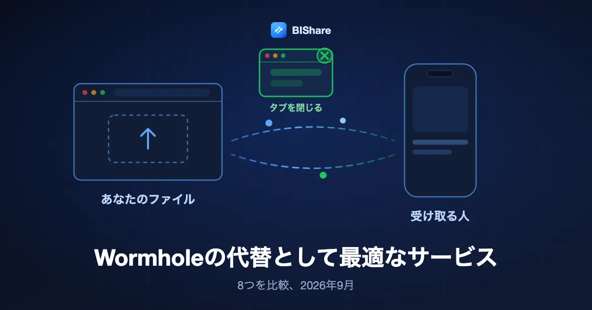 ブラウザが施錠済みのファイルを送り出し、そのタブを閉じるボタンが光っている図。表題はWormholeの代替として最適なサービス
