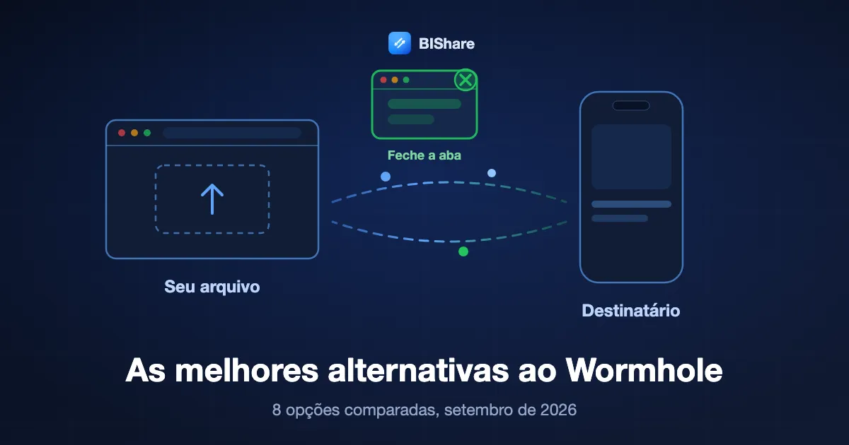 Um navegador envia um arquivo trancado enquanto o botão de fechar a aba está aceso, intitulado as melhores alternativas ao Wormhole