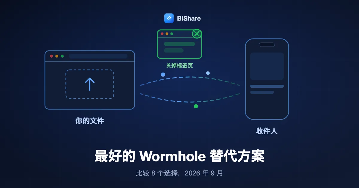 一个浏览器把上锁的文件送出去,同时它的关闭标签页按钮亮着,标题为最好的 Wormhole 替代方案
